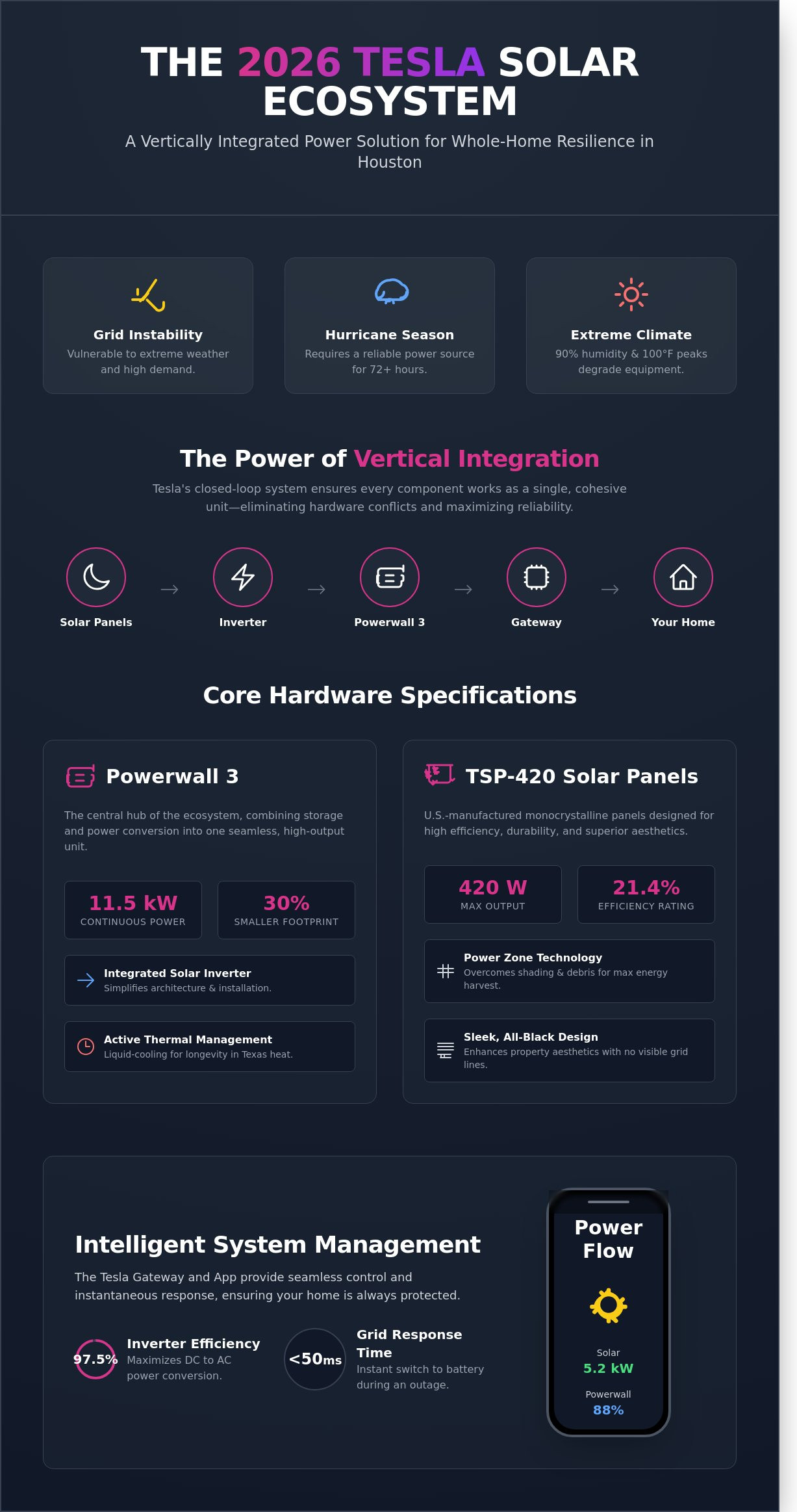 Tesla Solar Energy in Houston: The 2026 Guide to Whole-Home Resilience
