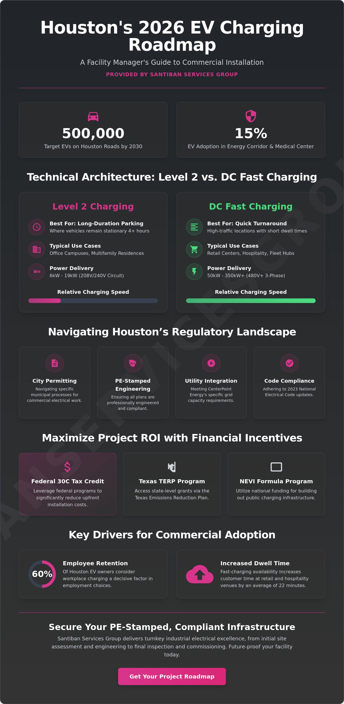 Commercial EV Charger Installation in Houston: The 2026 Business Guide