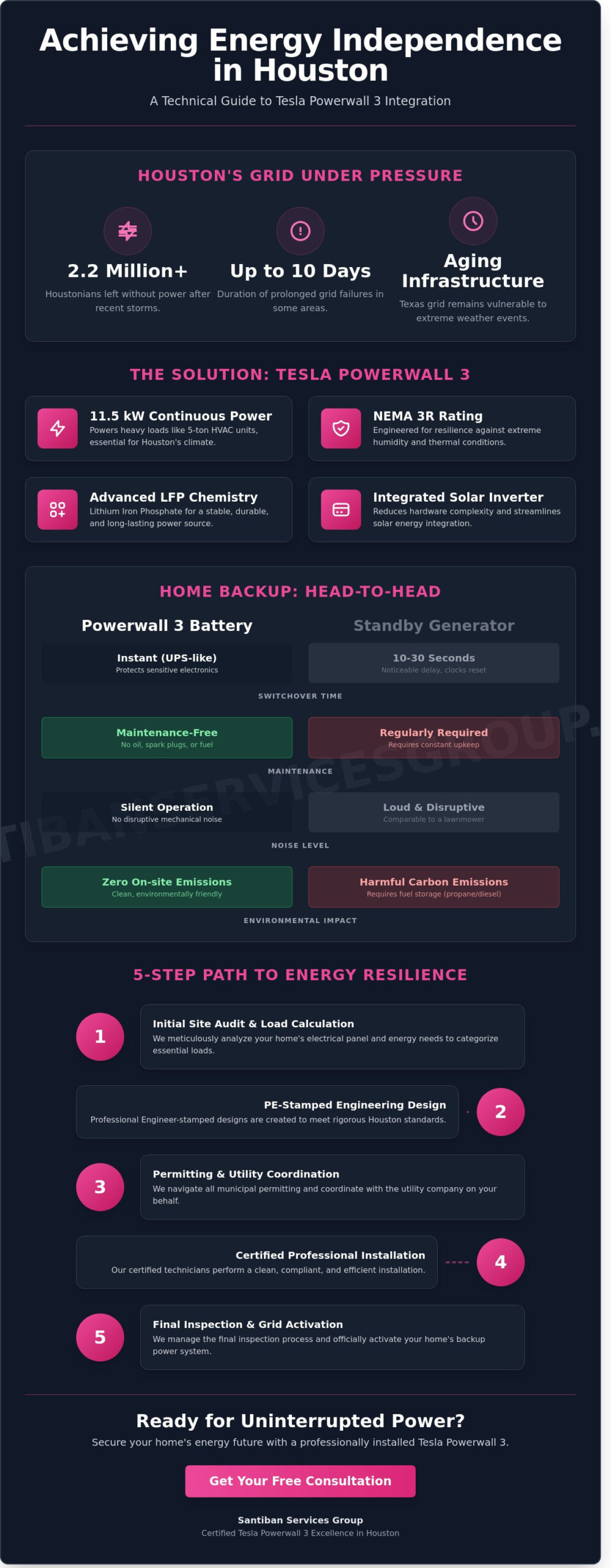 Powerwall Home Battery: The Houston Homeowner’s 2026 Implementation Guide