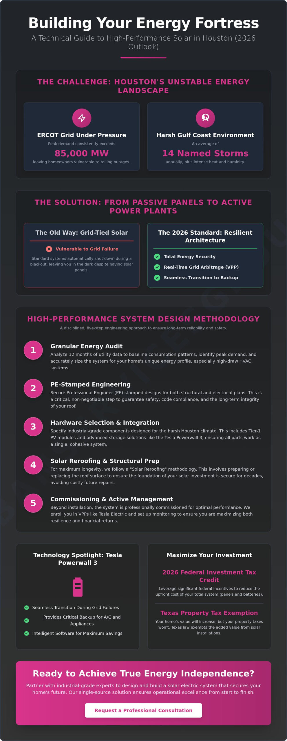 Solar Electric Texas: The Houston Homeowner’s 2026 Guide to Resilient Power