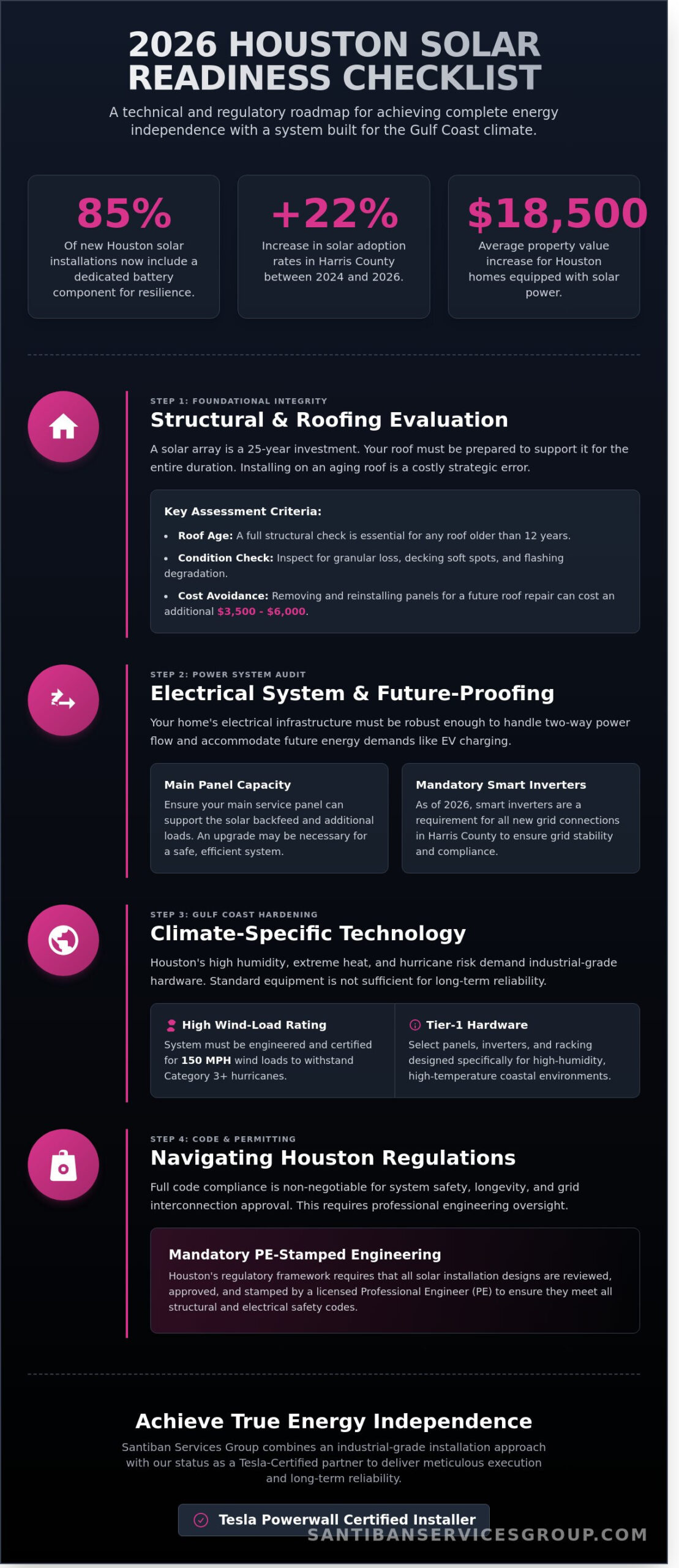 Solar Energy in Houston, Texas: The 2026 Homeowner’s Readiness Checklist