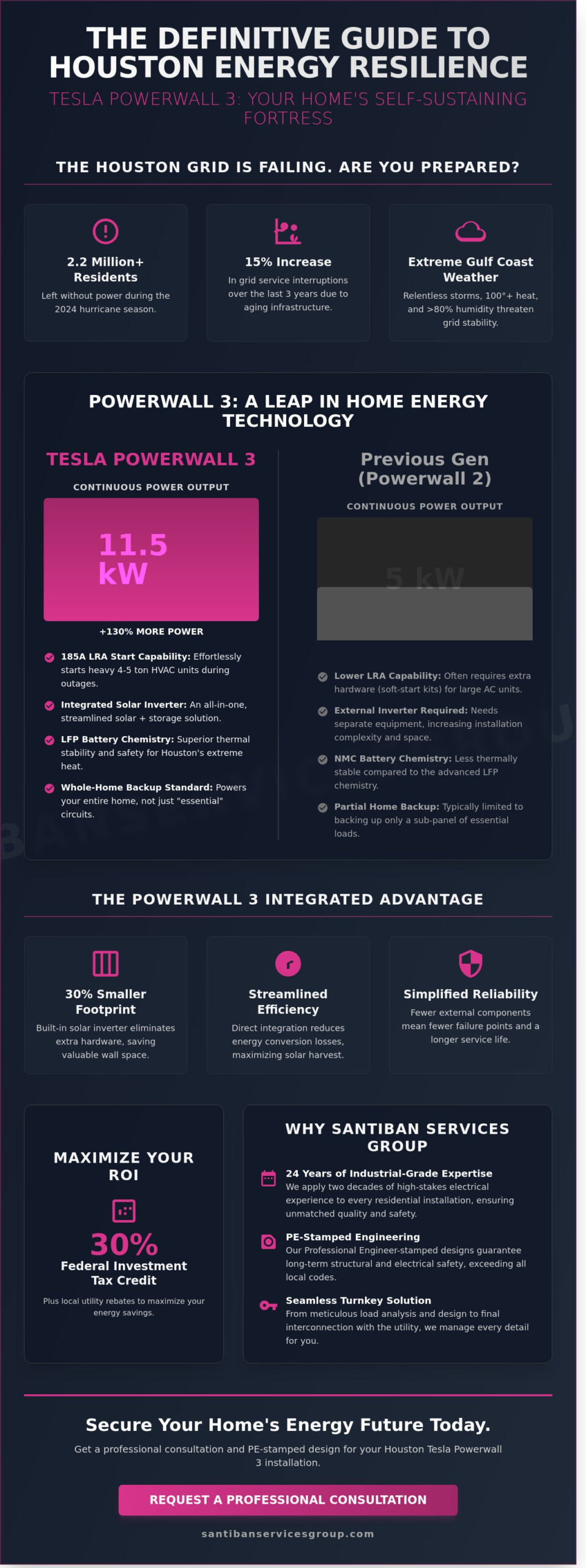 Tesla Powerwall 3 Installation Houston: The Definitive 2026 Guide