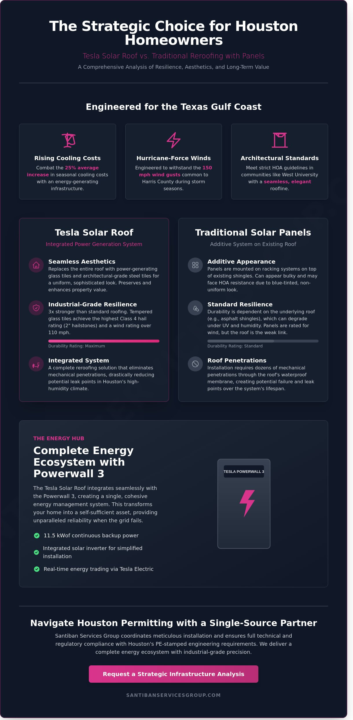 Tesla and Solar Roof Solutions in Houston: The 2026 Resilience Guide