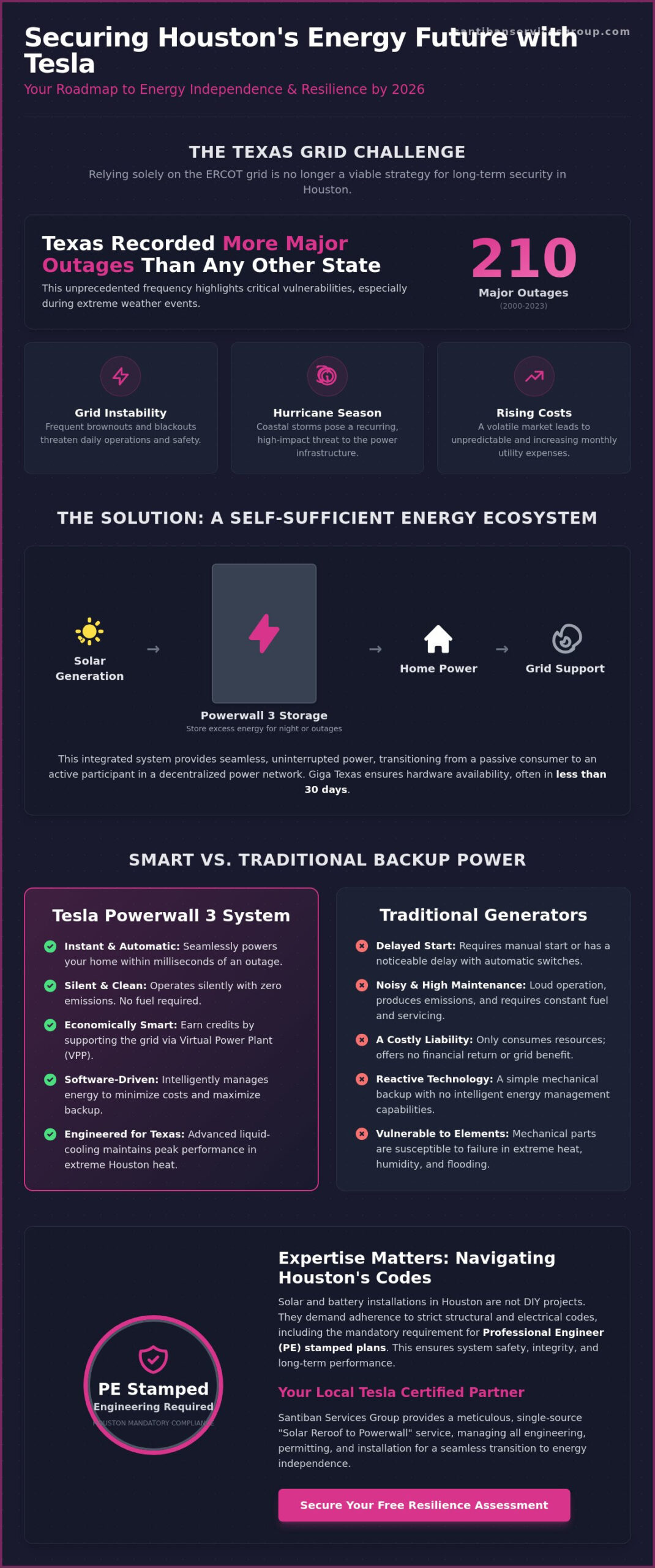 Tesla in Texas: A Houston Homeowner’s Guide to the 2026 Energy Ecosystem