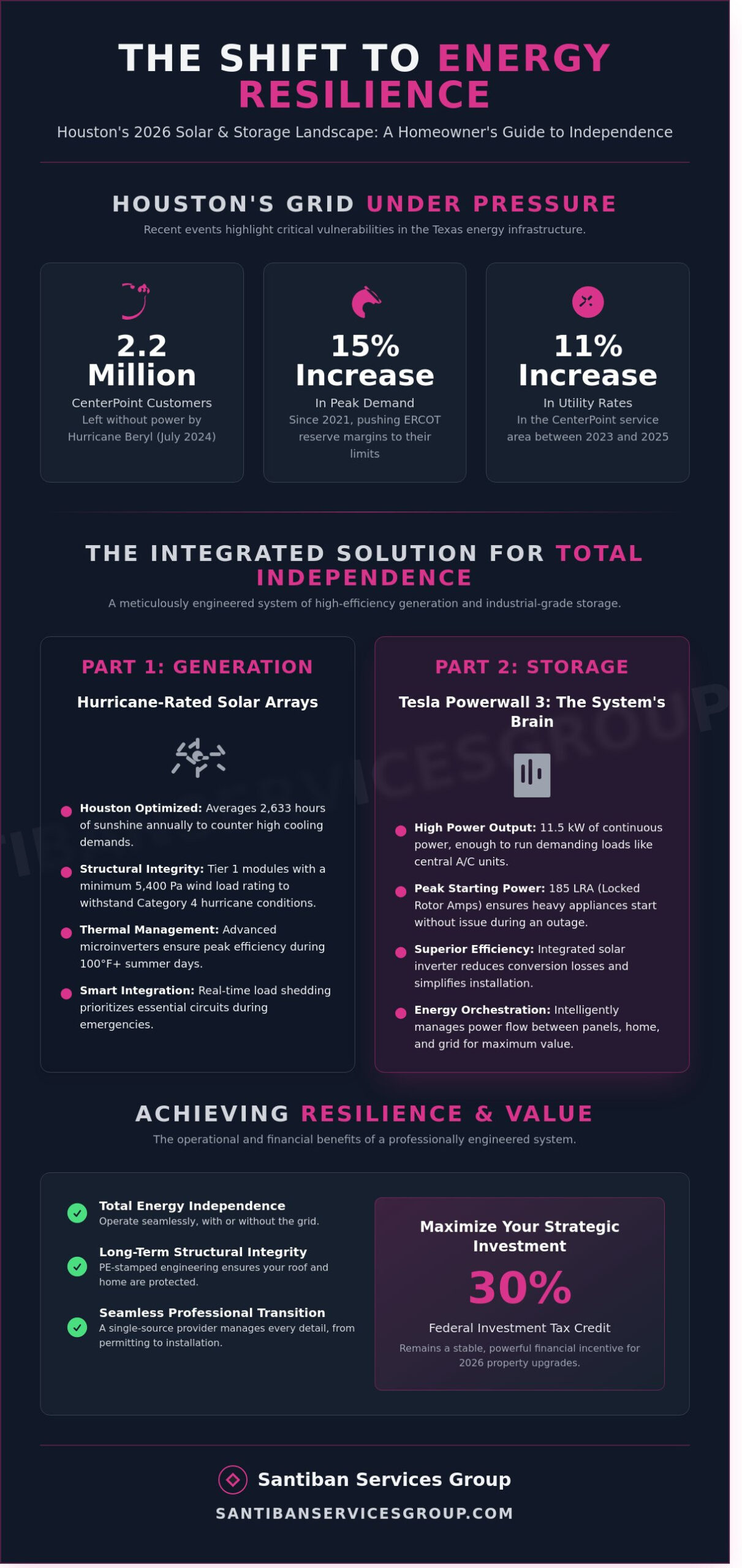 Texas Solar in 2026: The Houston Homeowner’s Guide to Resilient Energy