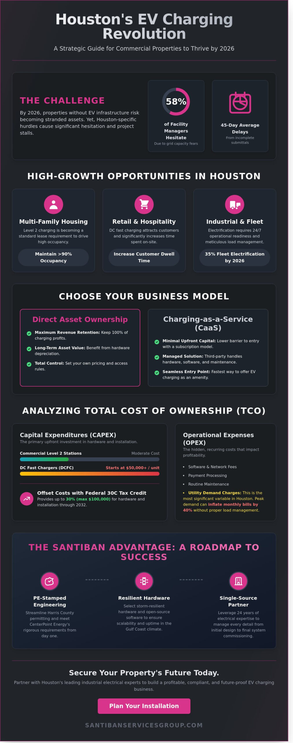The 2026 Guide to Launching an EV Charging Business in Houston