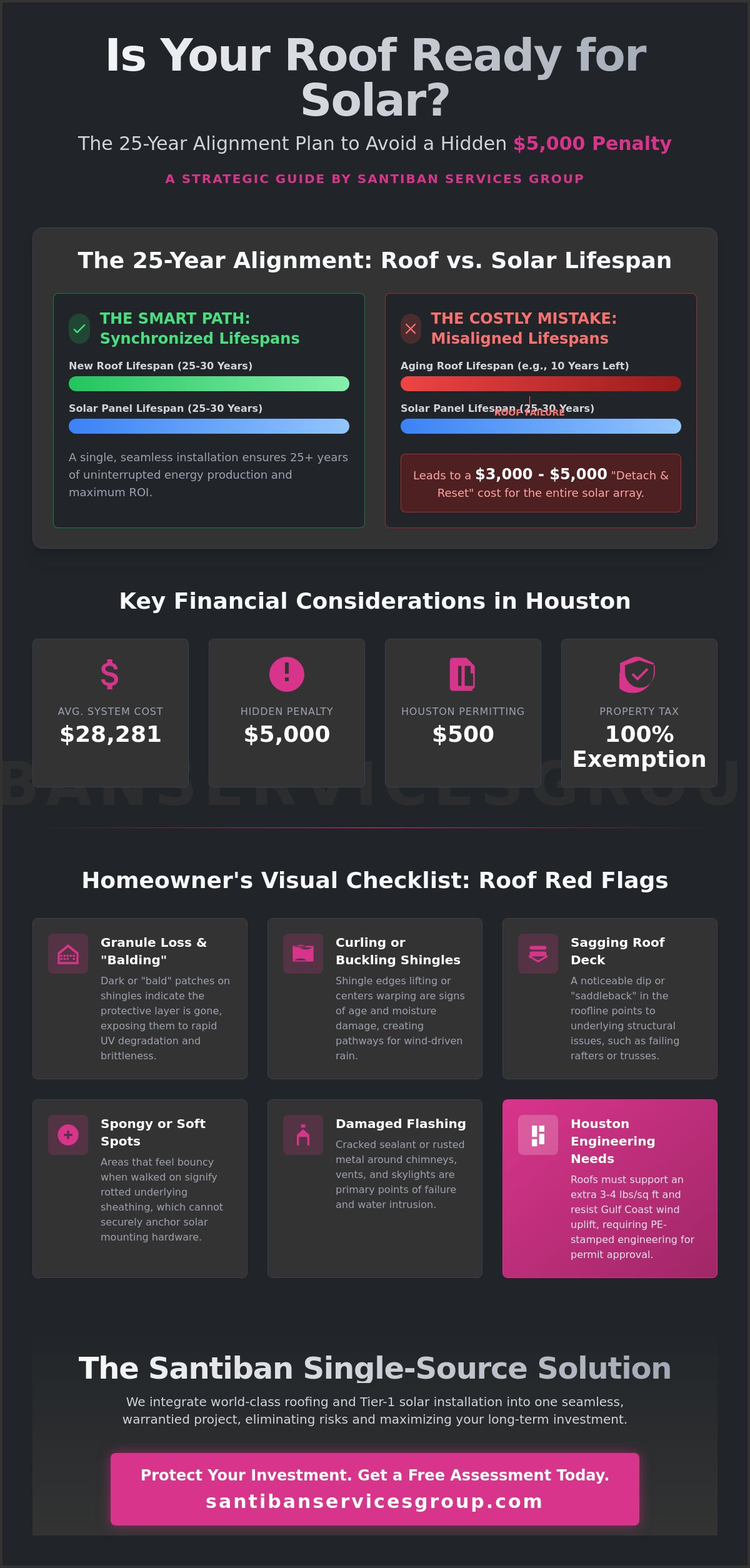 7 Critical Signs You Need a Solar Reroof Before Installing Panels in 2026