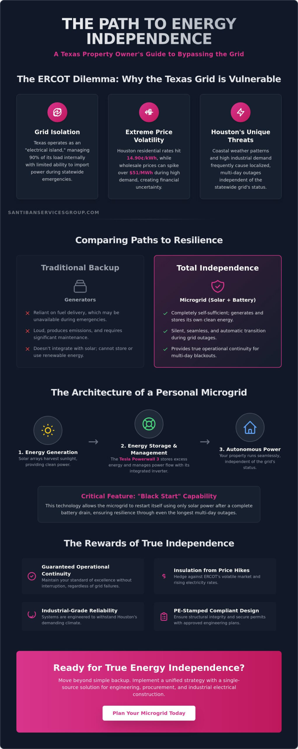 Achieving Energy Independence from ERCOT: A Strategic Guide for Houston in 2026