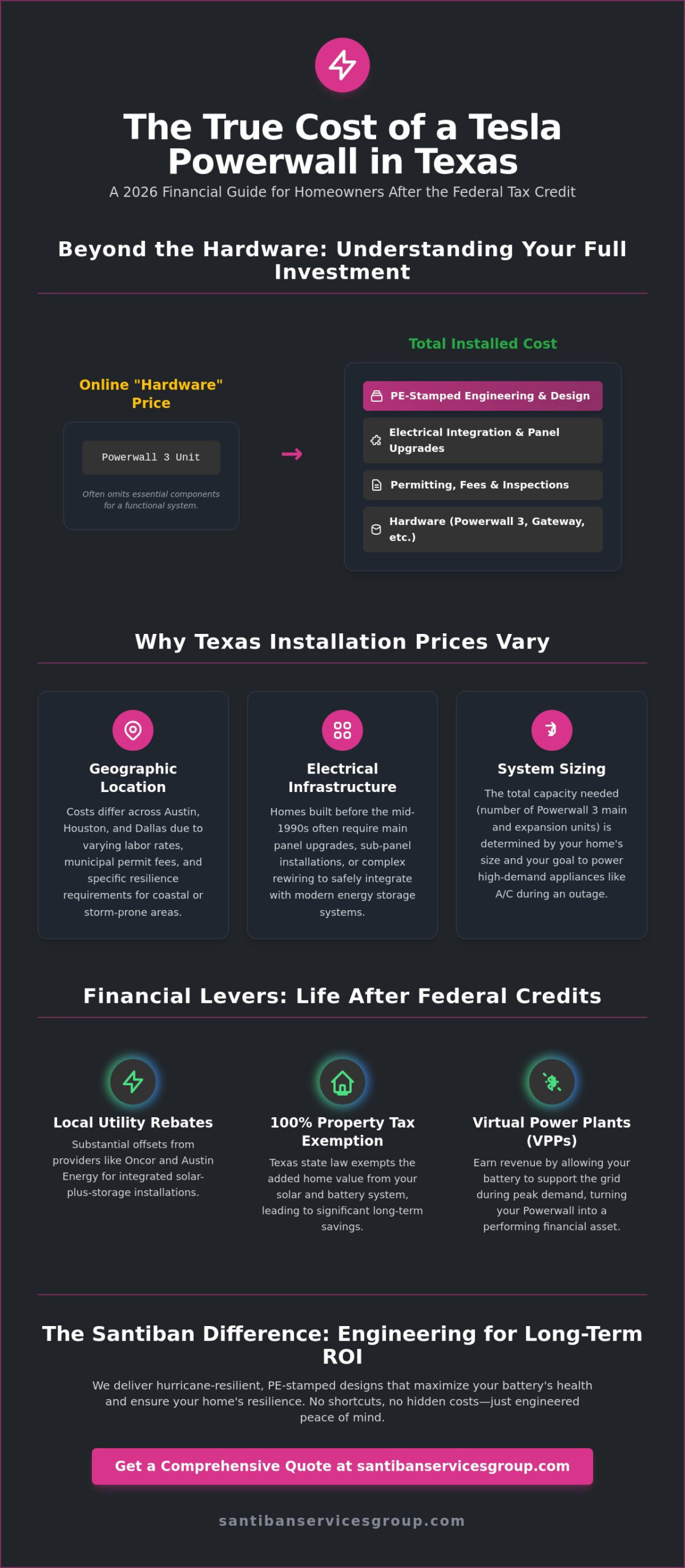 Average Cost of Tesla Powerwall in Texas: 2026 Pricing & Incentive Guide