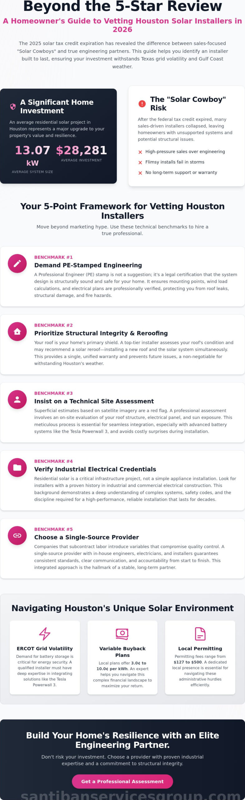 Best Solar Companies in Houston: 2026 Reviews and Engineering Benchmarks