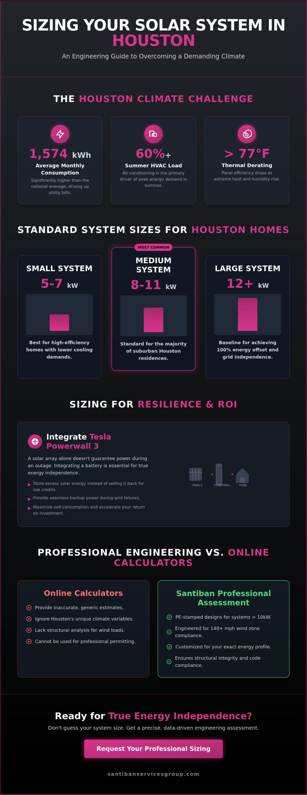 What Size Solar System Do I Need in Houston? A 2026 Engineering Guide