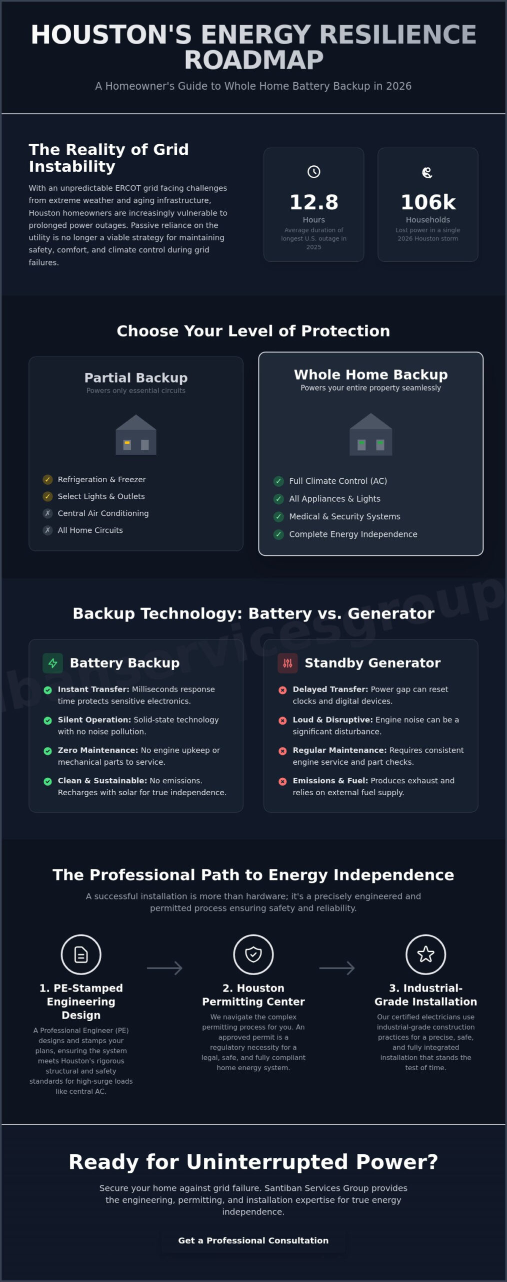 Whole Home Battery Backup System Houston: The 2026 Resilience Guide