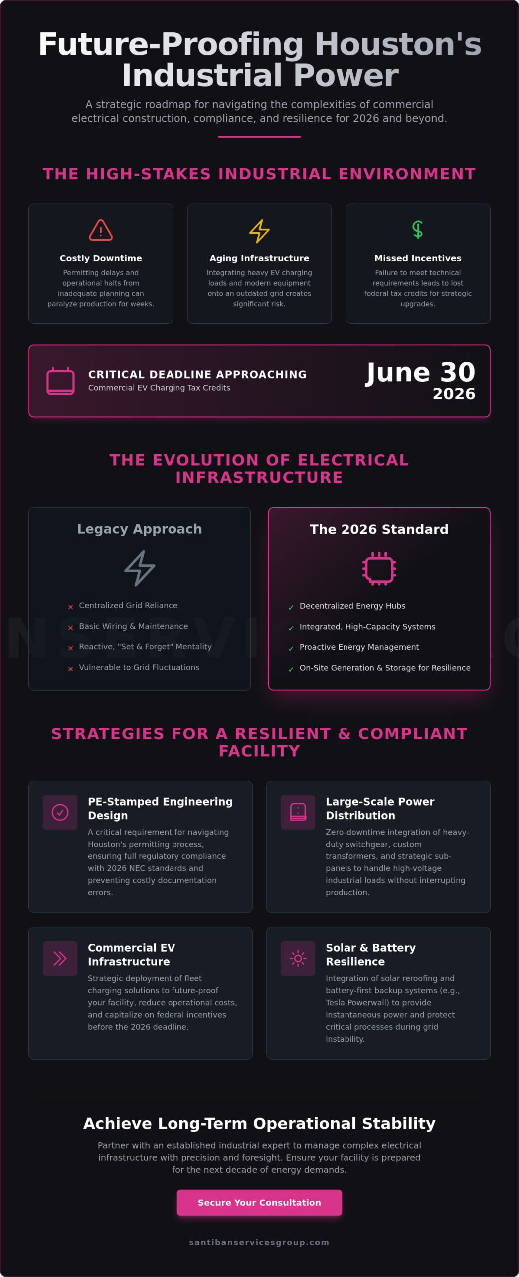 Commercial Electrical Construction Houston TX: The 2026 Strategic Guide