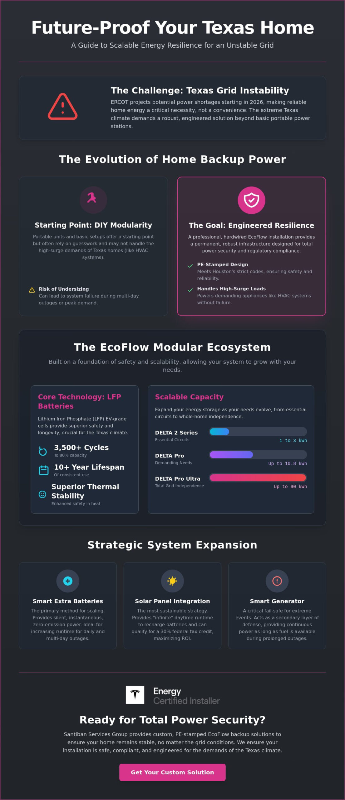 EcoFlow Home Backup Installation in Texas: Scaling for Professional Resilience