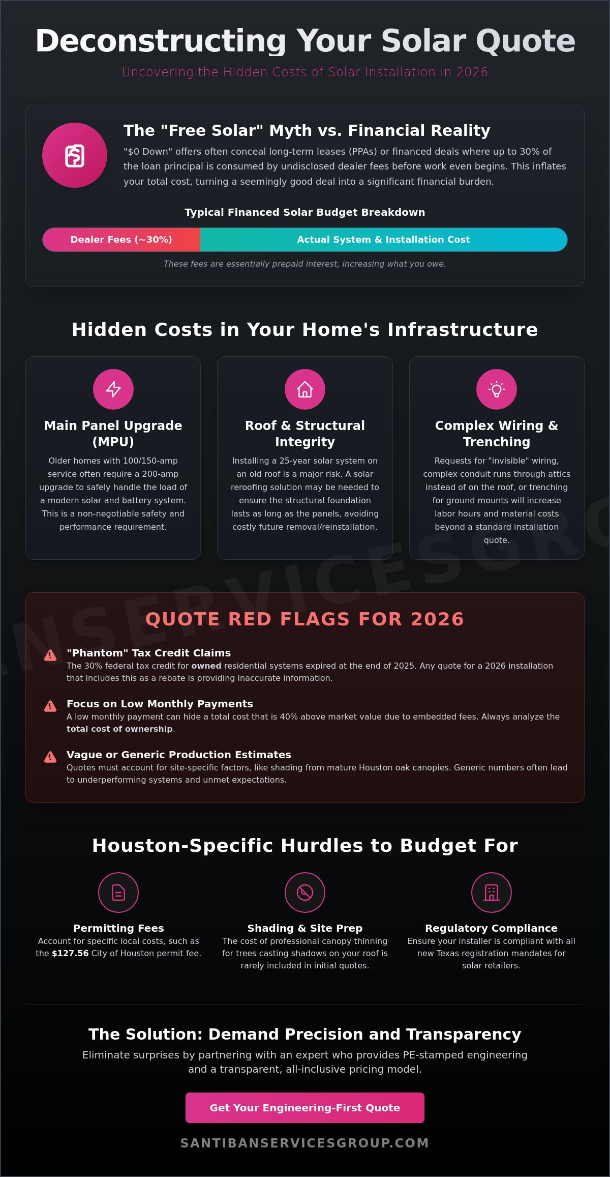 Finding Hidden Costs of Solar Installation: The 2026 Homeowner’s Transparency Guide