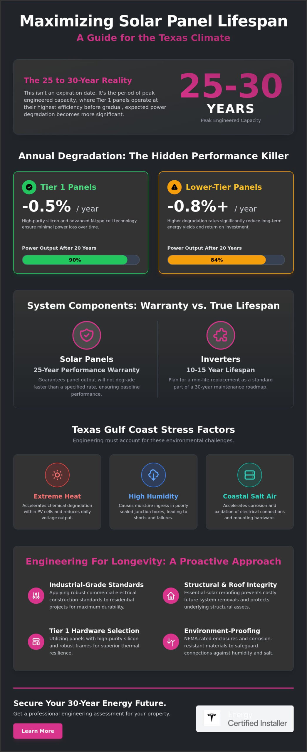 How Long Do Solar Panels Last in the Texas Climate? 2026 Longevity Guide