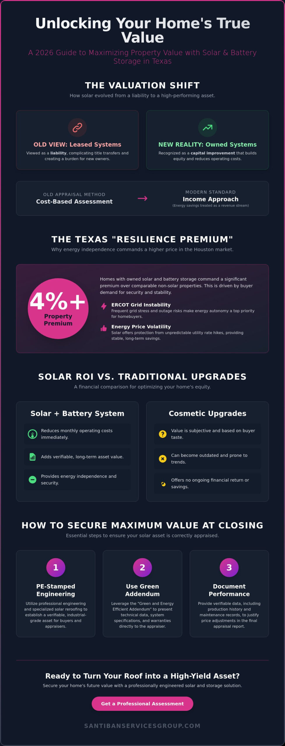 How to Increase Home Value with Solar: The 2026 Texas ROI Guide