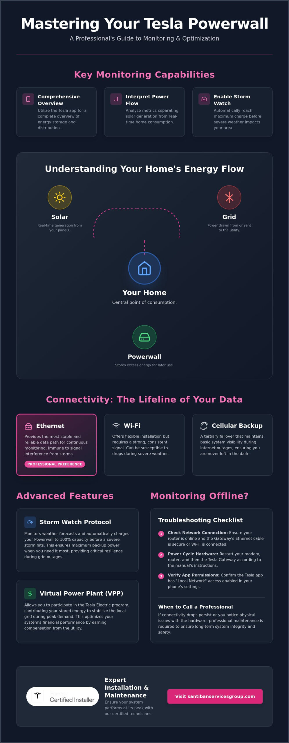 How to Monitor Your Tesla Powerwall: A Professional Guide for 2026