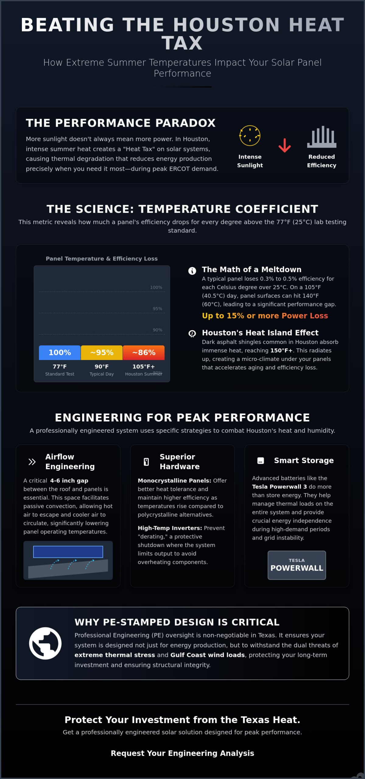 Maximizing Solar Panel Performance in Houston Summer: A 2026 Technical Guide