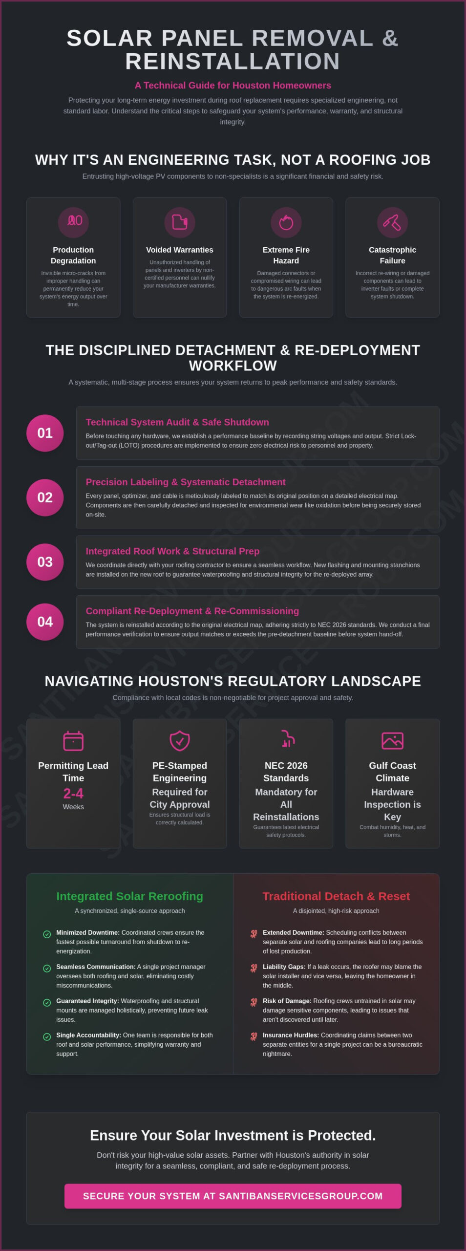 Solar Panel Removal and Reinstallation Houston: The 2026 Professional Guide