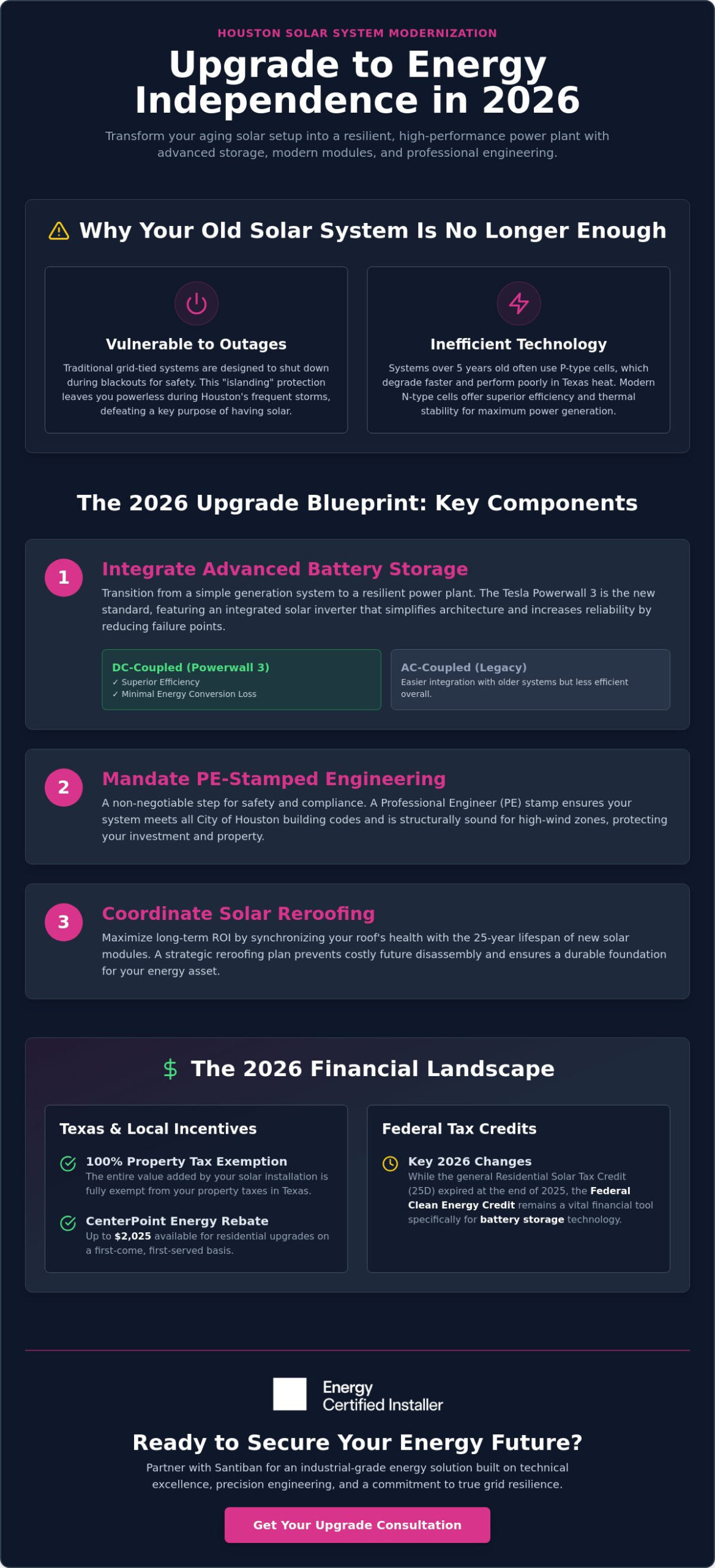 Solar Panel Upgrade Houston: Modernising Your Energy Infrastructure for 2026
