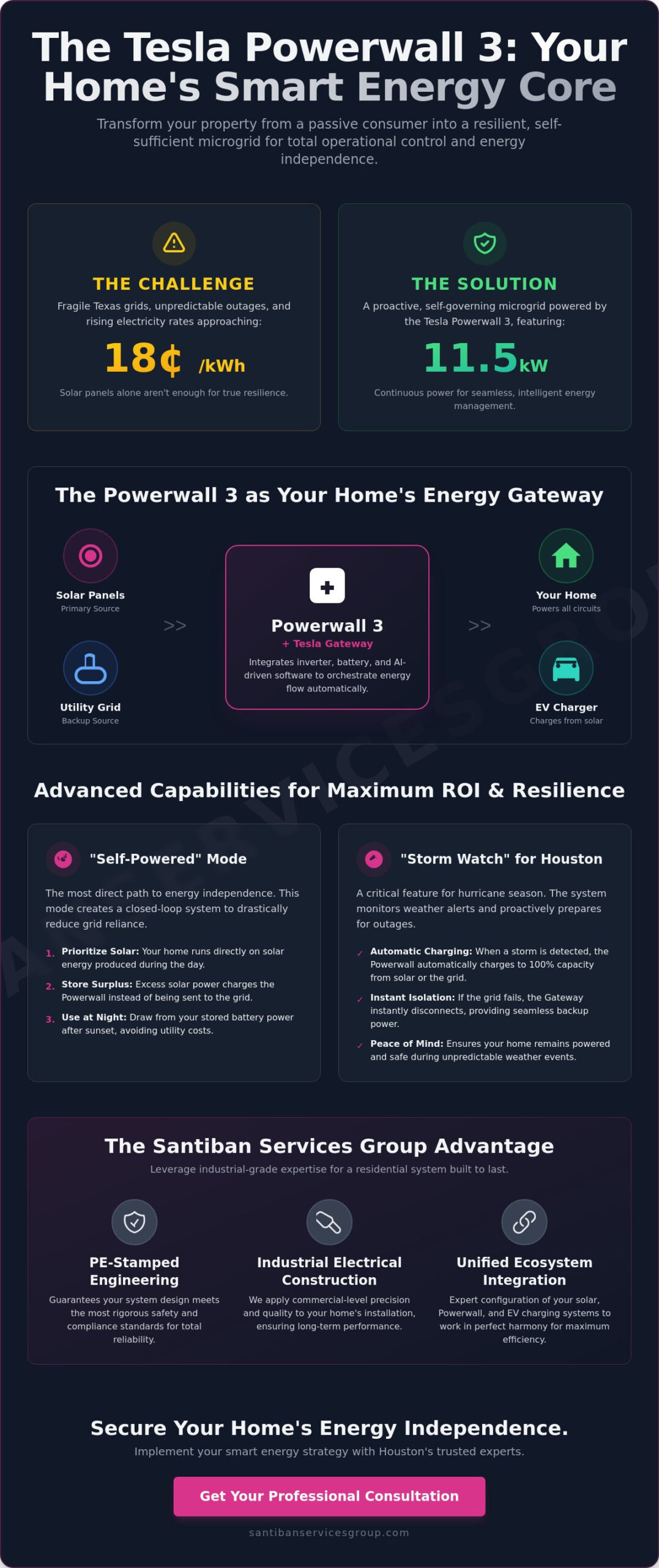 Tesla Powerwall for Smart Home Energy Management: A 2026 Resilience Guide